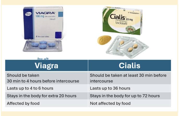Cialis a Viagra: Aký je medzi nimi rozdiel?