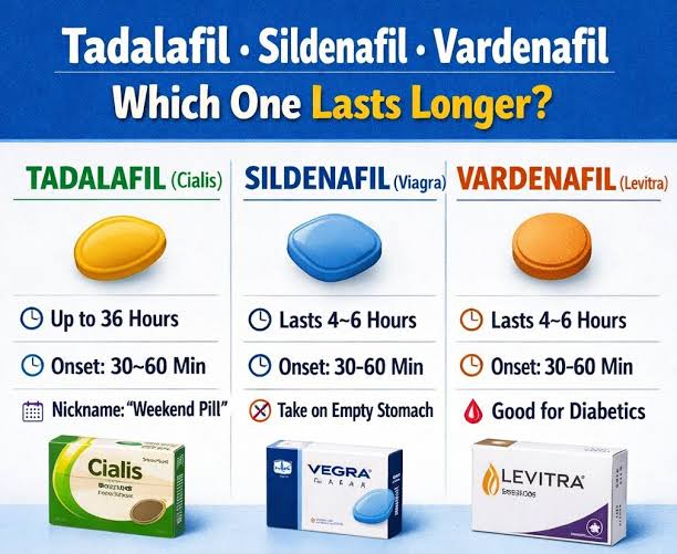 Viagra (sildenafil) vs. Levitra (vardenafil): Rozdiely a podobnosti